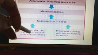 Metabolic acidosis 2الحماض الأيضي الأسباب والأعراض [upl. by Sug316]