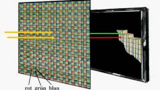 Funktionsweise eines CCDChips [upl. by Zipporah333]