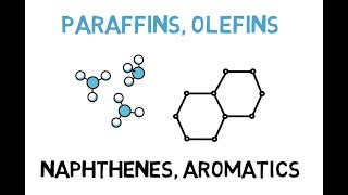 Paraffins Olefins Napthenes amp Aromatics Lec012 [upl. by Roche]