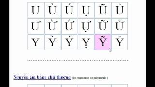 Alphabet vietnamien  tons vietnamiens accents vietnamien prononciation [upl. by Teuton]