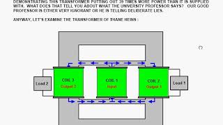 Transformers where output power exceeds input power [upl. by Midge862]