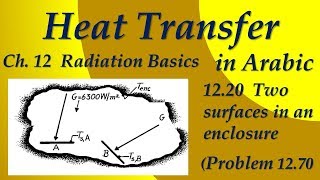 Example on isothermal enclosure 123c Problem 1270 [upl. by Laitselec]