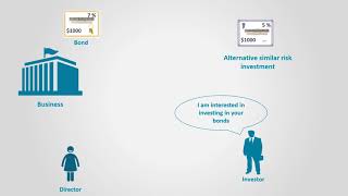 Bonds Premium and Discounts Financial Accounting [upl. by Htebsil]