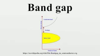 Band gap [upl. by Sivla]