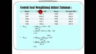 CARA MENGHITUNG INFLASI [upl. by Tewfik951]