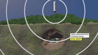 The Best MAGNETOMETER KIT How It Works  Build a Fluxgate Magnetic Field Sensors Gradiometer [upl. by Amesari]