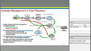 Webinar 004 Sodium Cooled Fast Reactors SFR [upl. by Anna-Maria417]