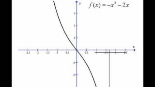 End Behavior of Cubic Function [upl. by Gracia]