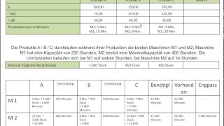 Optimales Produktionsprogramm relativer Deckungsbeitrag Rangfolge Schritt 2 FOS  BOS [upl. by Starobin659]