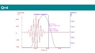 Ultrasound transducer design intro [upl. by Ailet]