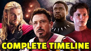 Entire MCU Recapped in Chronological Order  Marvel Cinematic Universe Timeline Explained [upl. by Oidale]