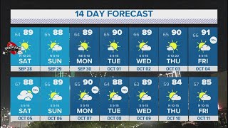 DFW Weather Quiet warm weekend ahead [upl. by Boser927]