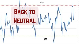 Technical Analysis of Stock Market  Back to Neutral [upl. by Ahsinar782]