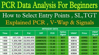 PCR Data Analysis For BeginnersAutotrender Demo Explained PCR Vwap amp Signals BY Jitendra Baghel [upl. by Gwenny331]