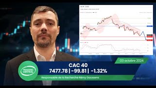 Bourse 310 Cac40 132 Actualité des valeurs Bouygues amp Air FranceKLM Analyse Technique Veolia [upl. by Earlie]