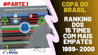 Copa do Brasil  Ranking dos times com mais empates entre 1989 e 2000 [upl. by Cherida58]