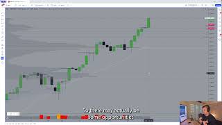 VOLATILITY INCOMING  Market Outlook  ESNQ Analysis [upl. by Aniham457]