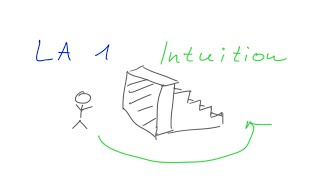 Lineare Algebra 1 Intuition  die erste intuitive MatheVorlesung  Math Intuition [upl. by Larkin]