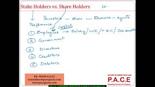 Stakeholder vs Shareholder [upl. by Evannia603]