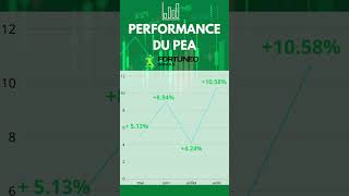 Mon PEA Fortuneo  Bilan de la performance août 2024 [upl. by Alah615]