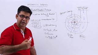 Radial Reaction Turbine [upl. by Akirahs409]