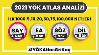 YKS 2021 YÖK ATLAS İlk 1000 510205075100000 Netleri SAYEATSDİL  YökAtlasGriKoç [upl. by Notreve]