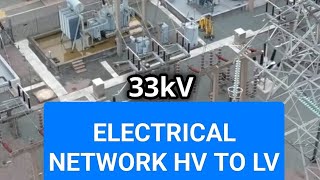 Electrical network HV TO LV electricity [upl. by Joye]