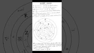 Number System  Euler No  Rational  Irrational No  Pi  shorts youtubeshorts maths ytshort [upl. by Esela]