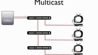 Multicast VS Unicast [upl. by Varien]