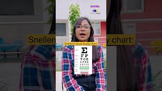 Snellen’s vs logMAR optometry optometryreels education [upl. by Aryamo]