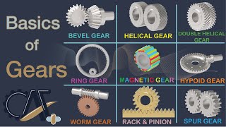 Gear Types Design Basics Applications and More  Basics of Gears [upl. by Etnomed]