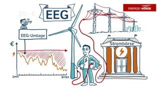 Das StrompreisParadox [upl. by Joung184]