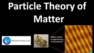 Particle Theory of Matter [upl. by Erma]