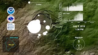 Earthquake Animation Kīlauea Caldera  1 April to 31 August 2018 [upl. by Kcirddes]