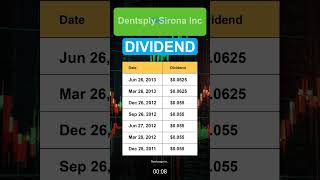 XRAY Dentsply Sirona Inc Dividend History [upl. by Rehpotsrihc661]