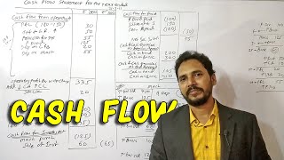 Cash Flow Statement Problems on indirect method [upl. by Seeto]