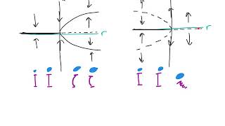 subcritical pitchfork [upl. by Thornie]