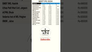 NEET PG Maharashtra Government College Marks Required amp Fee Structure 2024admissions [upl. by Htenek601]