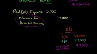 PercentageofSales Method for estimating Bad Debt Expense [upl. by Armond597]