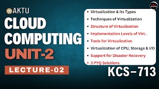 Lec 22  Cloud Computing  Unit2  KCS713  Cloud Computing Aktu  Aktu Exams  4th Year BTech [upl. by Omixam]