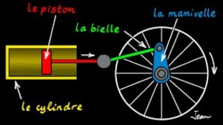 Leçon N°61Bielle et manivelle [upl. by Lihp]