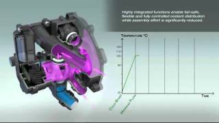 Thermomanagement Module Schaeffler [upl. by Cox]