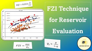 FZI Technique Application in Reservoir Evaluation [upl. by Kwasi]