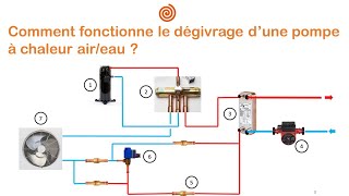 Pourquoi la pompe à chaleur doitelle faire des cycles de dégivrage [upl. by Brittani518]