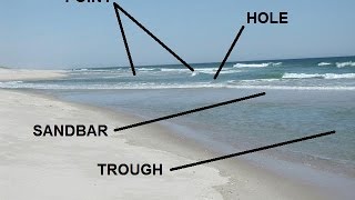 Reading the Beach  Identifying Sandbars Troughs amp Cuts [upl. by Drobman357]