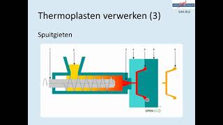 123 Structuur amp eigenschappen [upl. by Hardy6]