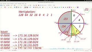 AP2FISIBaWü November 2023 312  Subnetting IPv4 [upl. by Beatrice450]