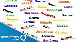 Nombres y apellidos más comunes en México  Names and last names common in Mexico [upl. by Rolando233]