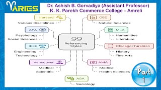 Styles of Referencing Part 1 [upl. by George]