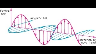 51PhysRev Electromagnetic Waves [upl. by Nivek265]